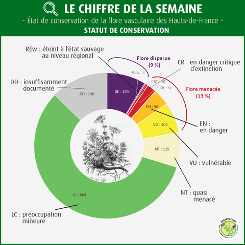 chiffre de la semaine